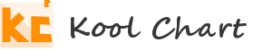 Kool Chart